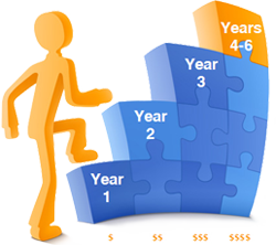 STEP Coverage How it Works