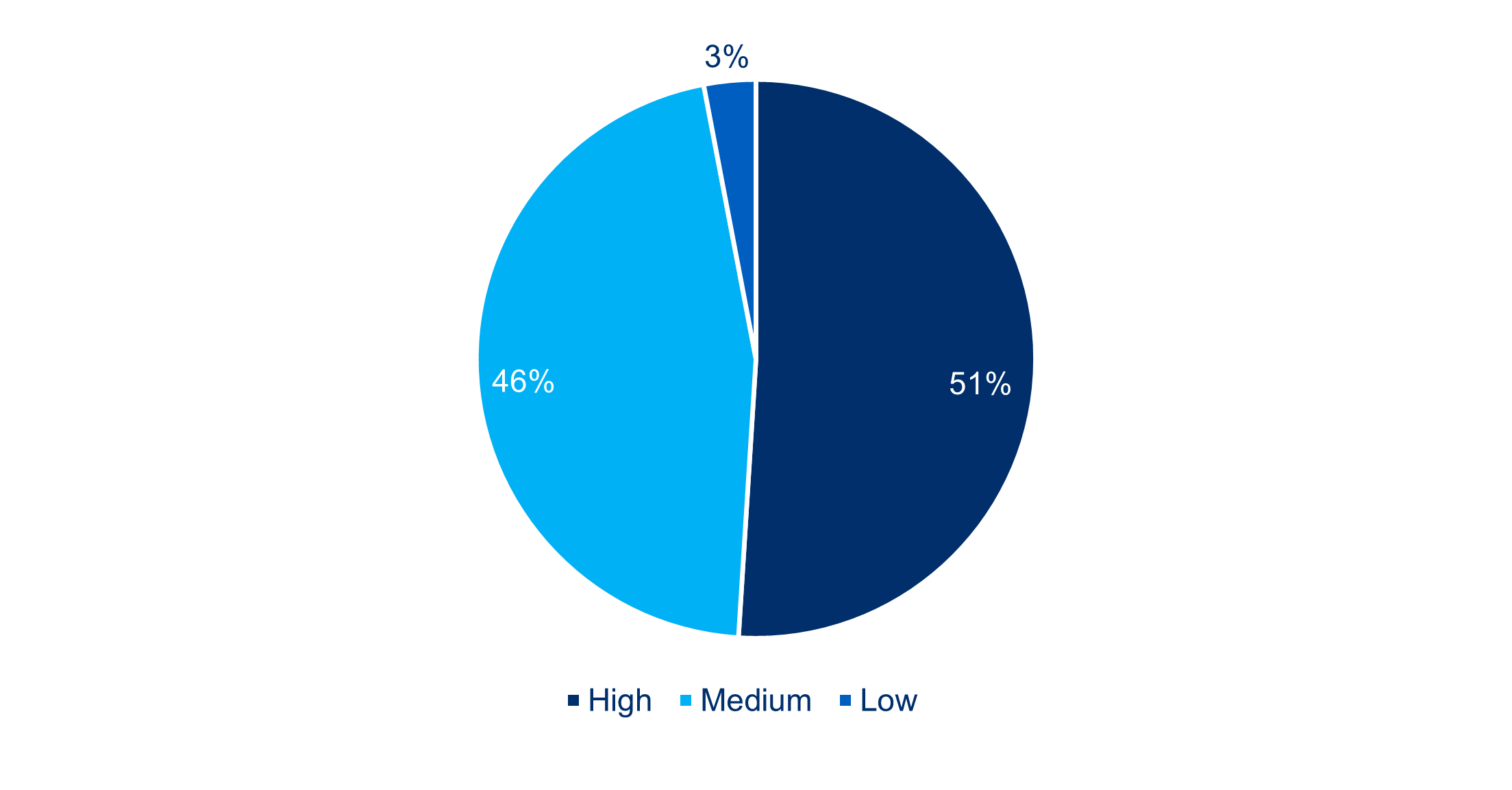 Bariatric Surgery: Malpractice Claims Data and Risk Mitigation