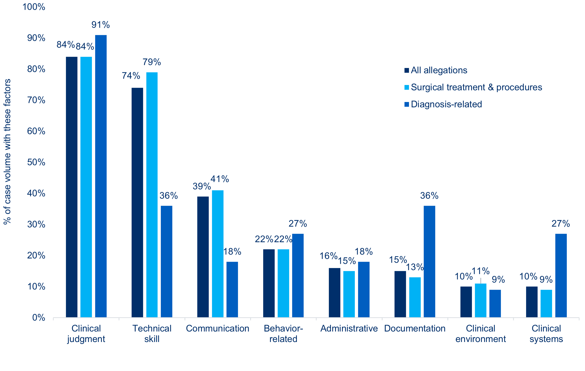 Bariatric Surgery: Malpractice Claims Data and Risk Mitigation